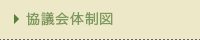 協議会体制図